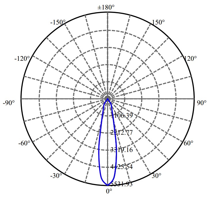 日大照明有限公司 - 普瑞 CLU028 2-1680-M
